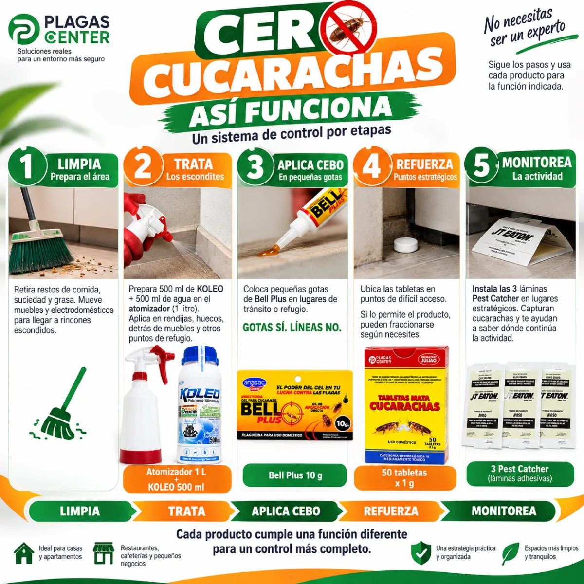 Combo Cero Cucarachas 3 Combo Cero Cucarachas - Imagen 3